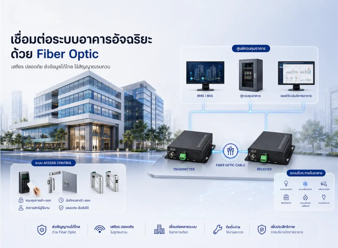 Contact Closure to Fiber Optic Converter